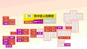【熱中症警戒アラート】11都府県に発表 熱中症の危険性が極めて高くなる危険な暑さを予想(8月18日5時)|TBS NEWS DIG