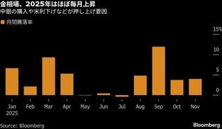 【米国市況】利下げ期待で株5日続伸、CMEは取引再開－156円台前半| TBS CROSS DIG with Bloomberg