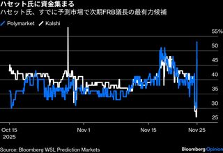 FRB次期議長選び、ハセット氏について語ろう| TBS CROSS DIG with Bloomberg