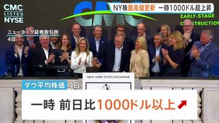 ダウ平均一時1000ドル超急騰し2営業日連続で史上最高値　東京市場でも幅広い銘柄に買い注文、一時2200円超の値上がり| TBS CROSS DIG with Bloomberg