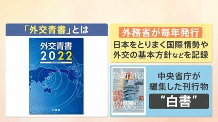 外交青書」なぜ“白書”ではなく“青書”に？ | TBS NEWS DIG