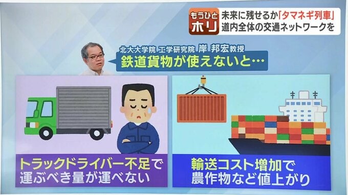 鉄道貨物が使えない場合の物流への影響を示す解説フリップ
