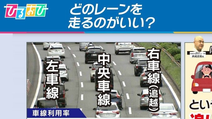 「どのレーンを走れば早く着く？」渋滞学・西成教授が教える運転の仕方　みんなの心がけで渋滞緩和【ひるおび】|TBS NEWS DIG