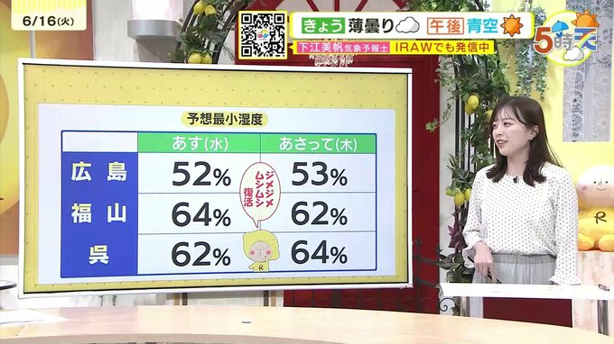 【あす6/17(水)広島天気 】すっきりしない一日　日差しも　湿度が高くムシムシとした体感　|　RCC NEWS | 広島ニュース | RCC中国放送