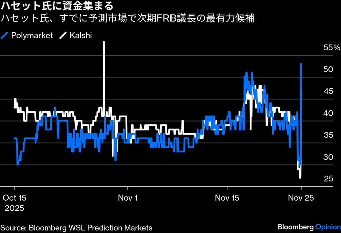 FRB次期議長選び、ハセット氏について語ろう