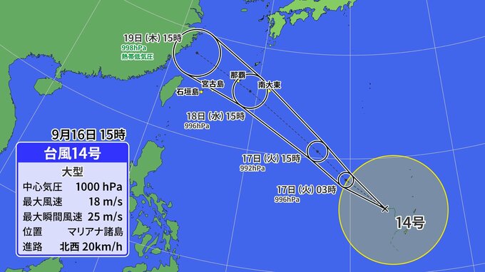 【台風情報】大型の台風14号（プラサン）勢力強めながら北上　18日から沖縄地方に接近　フィリピンの東には別の“台風のたまご”も|TBS NEWS DIG
