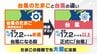 「台風のたまごの段階でも大雨となる恐れ」熱帯低気圧が7日夜遅くから静岡に最接近へ 3日に線状降水帯が発生した伊豆で再び大雨の恐れも　|　静岡のニュース | SBSNEWS | 静岡放送