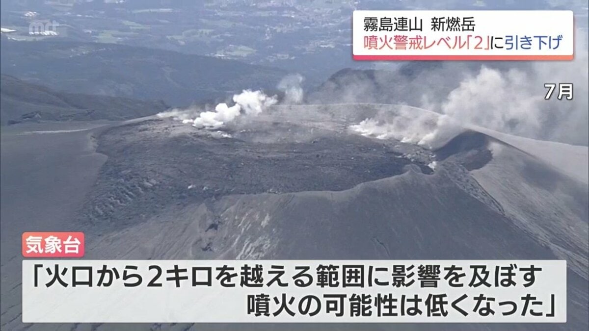 新燃岳 噴火警戒レベル「2」へ引き下げ | MRTニュース ｜ MRT宮崎放送