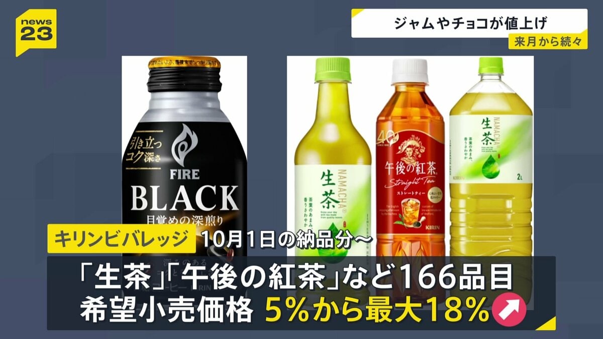 7月以降も続々…ジャムやペットボトルのお茶など値上げ キリン「生茶