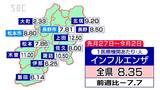 インフルエンザの患者数は前週より半減…4週続けて減少 長野県「感染は終息傾向」も…まだ流行期で感染対策を呼びかけ 新型コロナウイルスの患者は横ばい | SBC NEWS | 長野のニュース | SBC信越放送