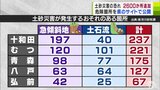 「事前に危険性の把握を」土砂災害が発生の恐れのある箇所　新たに「約2600か所」を追加　青森県　|　青森のニュース│ATV NEWS│青森テレビ