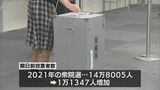 衆院選　宮崎県内の期日前投票者数は前回を上回る約16万人|TBS NEWS DIG