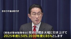 岸田総理 男性の育休取得率「30年度に85%」目標引き上げ　育休“手取り全額給付”も| TBS CROSS DIG with Bloomberg