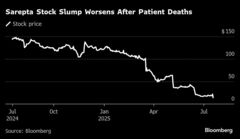 サレプタの遺伝子治療薬に死亡例　ＦＤＡが出荷停止要請も応じず| TBS CROSS DIG with Bloomberg