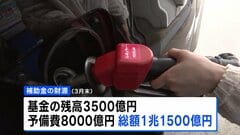 ガソリン補助残高1兆1500億円 補助額は過去最高の49.8円に| TBS CROSS DIG with Bloomberg