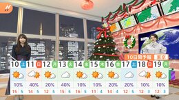 【12月10日 関東の天気】冬の寒さ　晴れて乾燥注意|TBS NEWS DIG