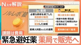 なぜ市販化?「緊急避妊薬(アフターピル)」医師の診察なし 今年度中にも薬局で購入可能に、課題は費用【Nスタ解説】|TBS NEWS DIG