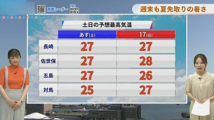 週末も「夏先取り」の暑さ エアコン試運転を今のうちに【長崎天気