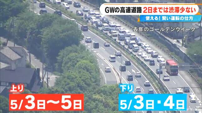 【GWの高速道路】「おでかけはゴールデンウィーク前半に」「早めに比較的すいているSA・PAで休憩を」 上り5月3日～5日 下り5月3日・4日特に混雑見込み（NEXCO中日本 4月25日）|TBS NEWS DIG