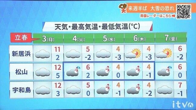 【土日の天気】広い範囲で雨 本降りの所も 来週は立春寒波で大雪のおそれ 愛媛|TBS NEWS DIG