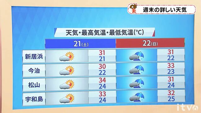 土日の天気　次第に梅雨空戻る　蒸し暑さは続く見込み　愛媛|TBS NEWS DIG