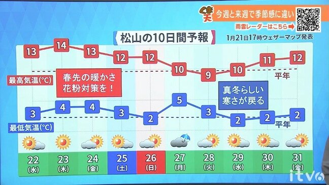 22日(水)も穏やかな冬晴れ 季節先取りの暖かさが続く|TBS NEWS DIG