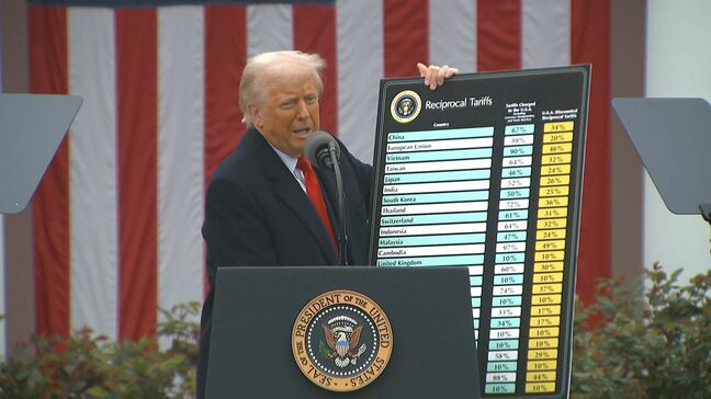 【速報】日本は24％　トランプ政権「相互関税」第二弾が発動　“報復表明”の中国には計“104%”の関税|TBS NEWS DIG