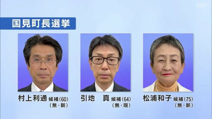 国見町長選挙告示　現職と新人計3人が立候補　10日投開票　福島　|　福島のニュース│TUF