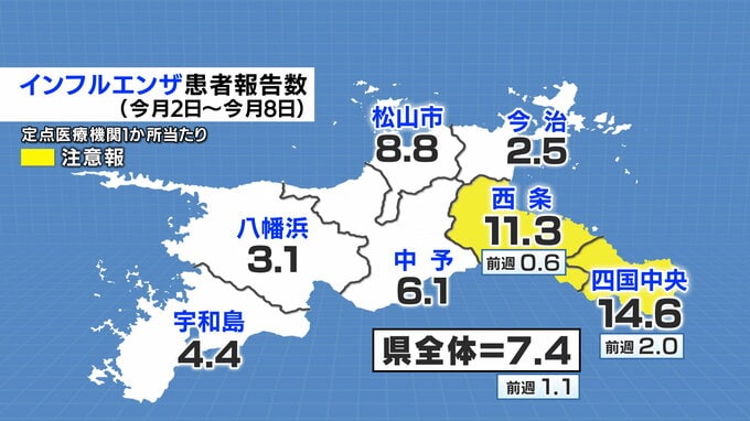 インフルエンザ 四国中央・西条保健所管内で注意報 愛媛県全体では前週の約7倍に増加　|　愛媛のニュース - Nスタえひめ｜あいテレビは6チャンネル