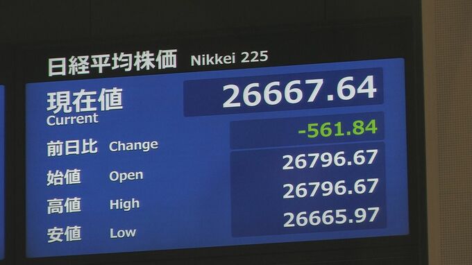 【速報】日経平均株価　一時500円超安　米欧の金融システム不安で|TBS NEWS DIG