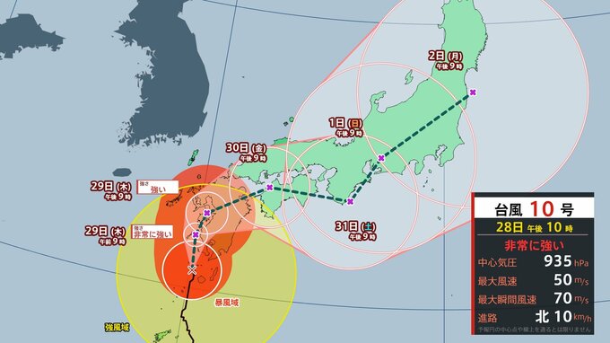 【最新台風情報】最強クラスの台風10号 最大瞬間風速70mに1000ミリ超えの記録的な大雨の可能性 九州直撃→四国→近畿→中部→東海→関東で日本列島縦断か…【進路予想・雨と風の最新シミュレーション】|TBS NEWS DIG