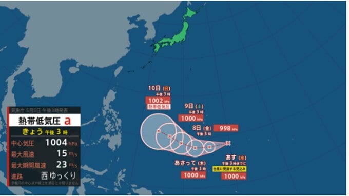 日本の南に "台風のたまご" 発生　あすには台風に発達する見込み　このあとの勢力と進路を詳しく　今後の全国の天気を画像で　気象庁 |TBS NEWS DIG