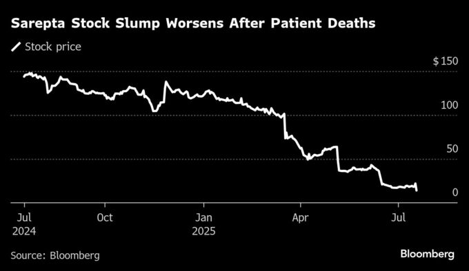 サレプタの遺伝子治療薬に死亡例　ＦＤＡが出荷停止要請も応じず