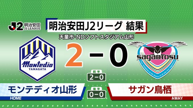 モンテディオ山形連敗阻止　サガン鳥栖に勝利（山形）　|　山形のニュース│TUYテレビユー山形