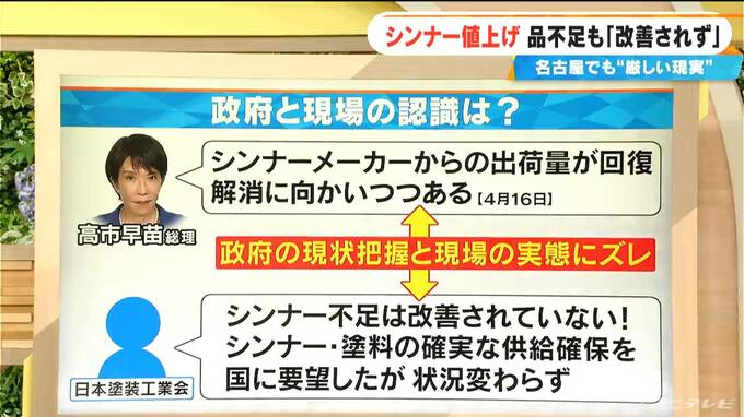 深刻なナフサショック… シンナー値上げ･品不足も 政府の現状把握と現場の実態に“ズレ” ｢オイルショックの時の方がマシだった｣　|　名古屋・愛知・岐阜・三重のニュース【CBC news】 | CBC web