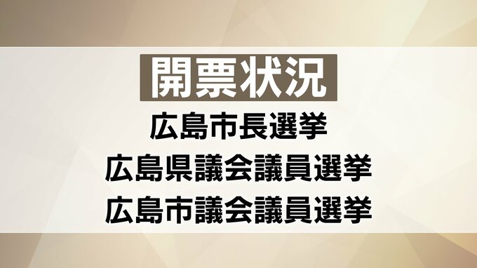 【開票結果】広島市長選挙・広島県議会議員選挙・広島市議会議員選挙　統一地方選挙の結果は？（広島市長選・広島県議選・広島市議選）　|　RCC NEWS | 広島ニュース | RCC中国放送