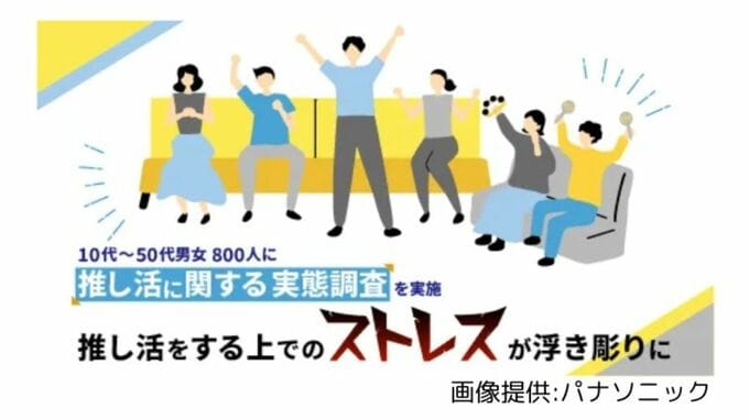 推し活をする上でのストレスが浮き彫りに⁉　6割の人が推しの出演番組を見逃してストレスを経験|TBS NEWS DIG
