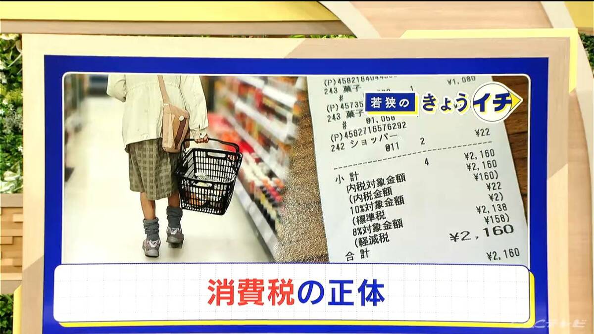 ｢消費税｣納める義務は消費者にない⁉ 厳密には…“価格に上乗せ”されているだけだった