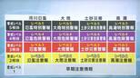 5月29日から新しくなる防災気象情報　発災時に取るべき行動がよりわかりやすく|TBS NEWS DIG