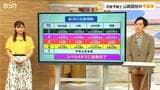 【新 防災気象情報】レベル4の『紫色』で“全員避難”を!気象予報士・山崎貴裕の『やま天』解説|TBS NEWS DIG