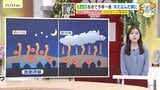【あす11/12(水)広島天気 】雲が優勢の一日　午後は雲に厚みが増す見込み　引き続き一日の寒暖差に注意|TBS NEWS DIG
