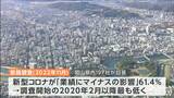 企業の意識調査「新型コロナ マイナス影響」過去最低に【岡山】|TBS NEWS DIG