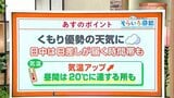 高知の天気 12日はくもり優勢の天気に 昼間は20度に達する所も 東杜和気象予報士が解説 | 高知のニュース・天気|KUTV NEWS | KUTVテレビ高知
