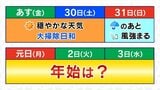 あすは晴れて日中寒さ緩む 年末年始はどんなお天気に? 気象予報士が解説 | 山梨のニュース | UTYテレビ山梨