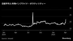 羊の皮かぶる恐怖指数、「８月暴落」と異質の売り主体－調整長期化も| TBS CROSS DIG with Bloomberg