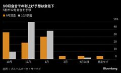 日銀会合注目点：利上げの距離感や新政権との間合い探る－政策維持へ| TBS CROSS DIG with Bloomberg