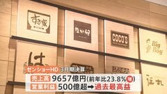 歴史的円安でも外食最大手ゼンショーHDは過去最高益　「海外進出」が好調　アメリカで展開の寿司店や中国出店の「すき家」など| TBS CROSS DIG with Bloomberg