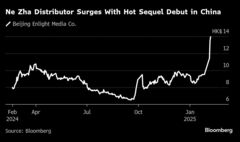 中国映画の「哪吒２」、興行収入10億ドル突破－国内の歴代トップに| TBS CROSS DIG with Bloomberg