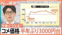 増量・無料キャンペーン“おトクなお米”続々登場、コメ価格が半年ぶり3000円台 今後の価格はどうなる？【Nスタ解説】| TBS CROSS DIG with Bloomberg