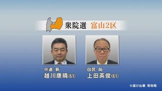 【衆院選・富山2区】寒波のなかで支持訴える“真冬の短期決戦” 新人・前職の一騎打ち | 富山のニュース|天気・防災|チューリップテレビ